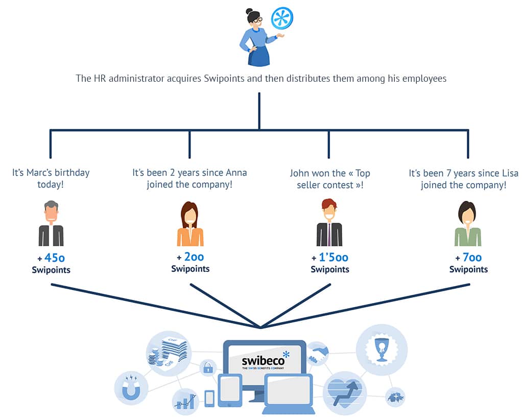 hr tool