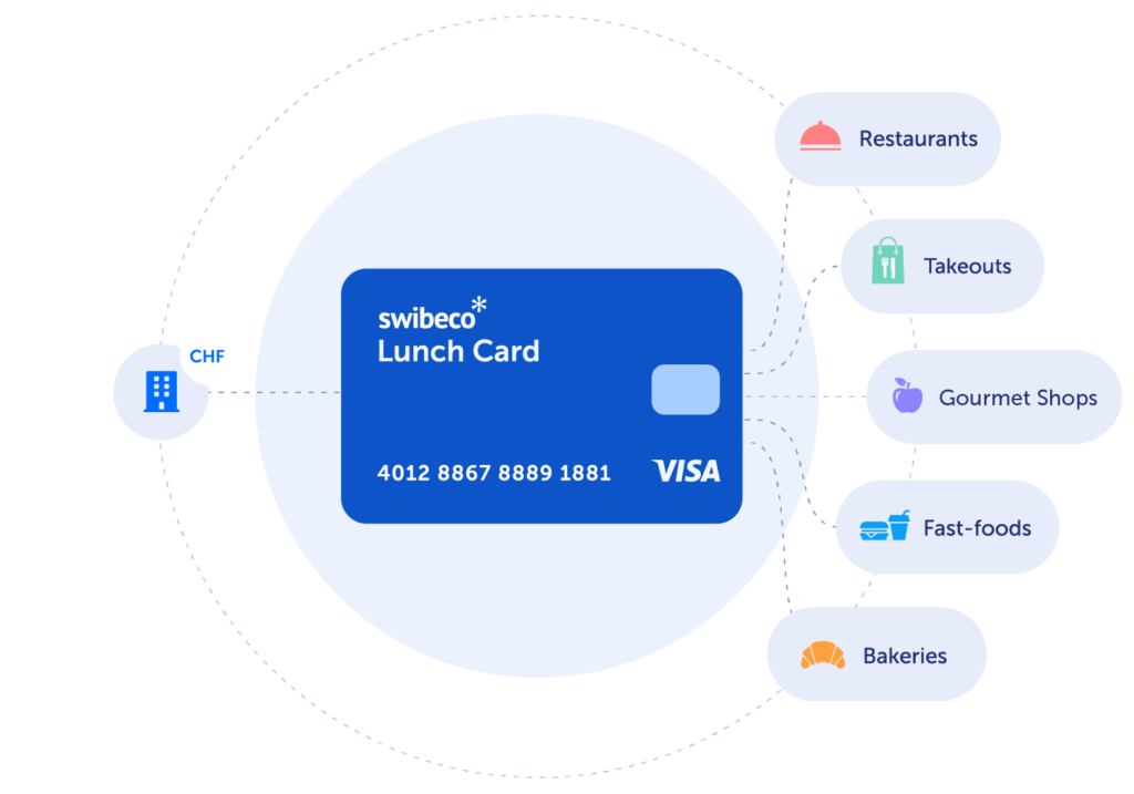 Lunch Card Swibeco