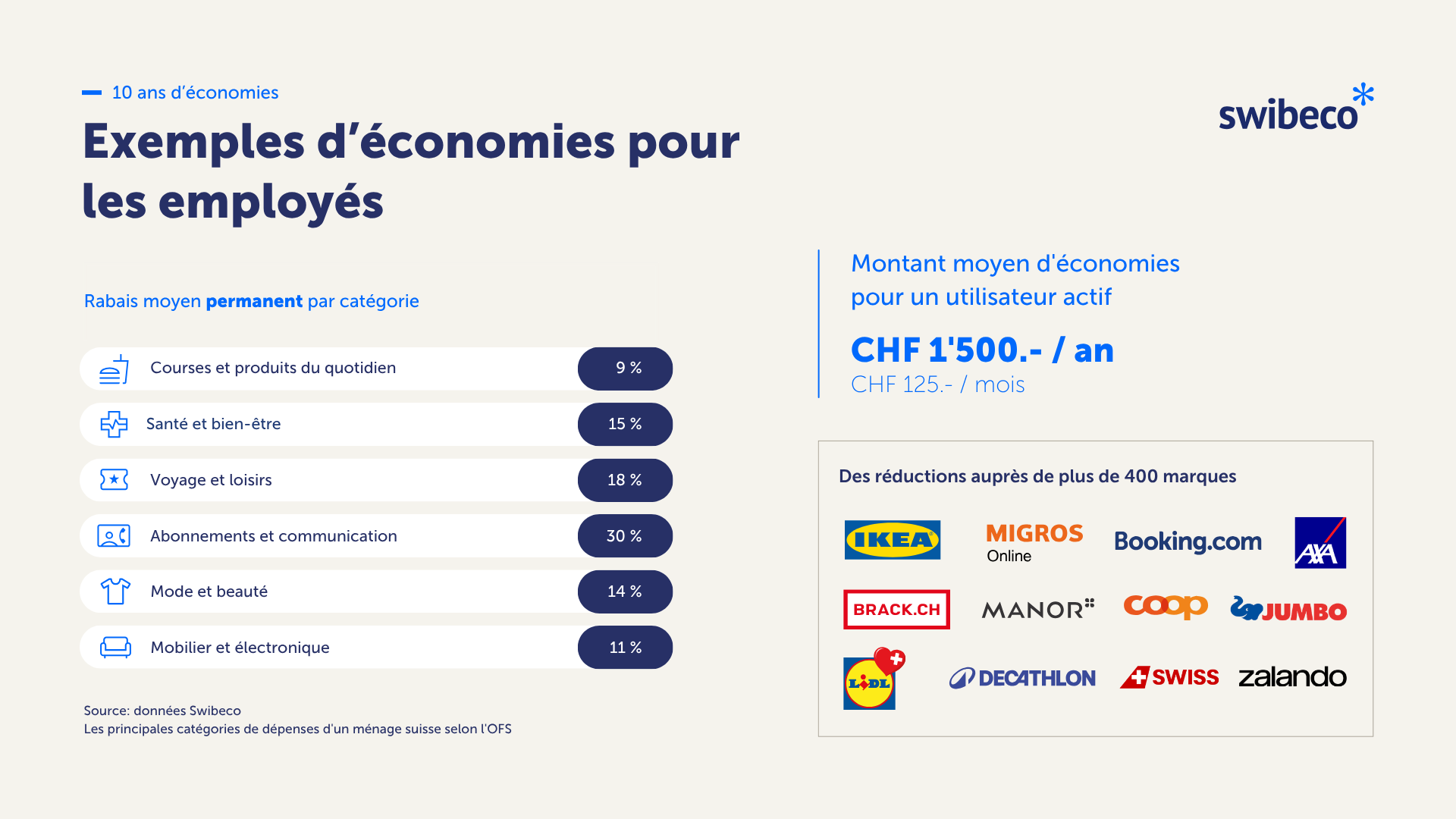 SWI_P_SWIBECO_ECONOMIES_FR