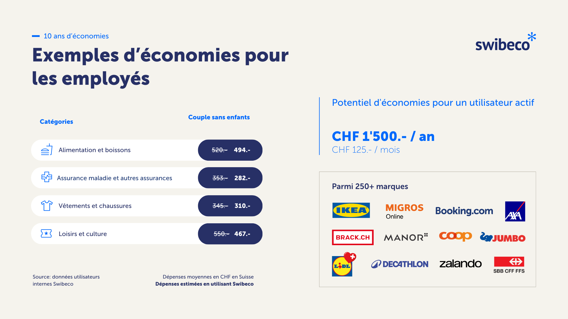 SWI_P_SWIBECO_ECONOMIES_FR