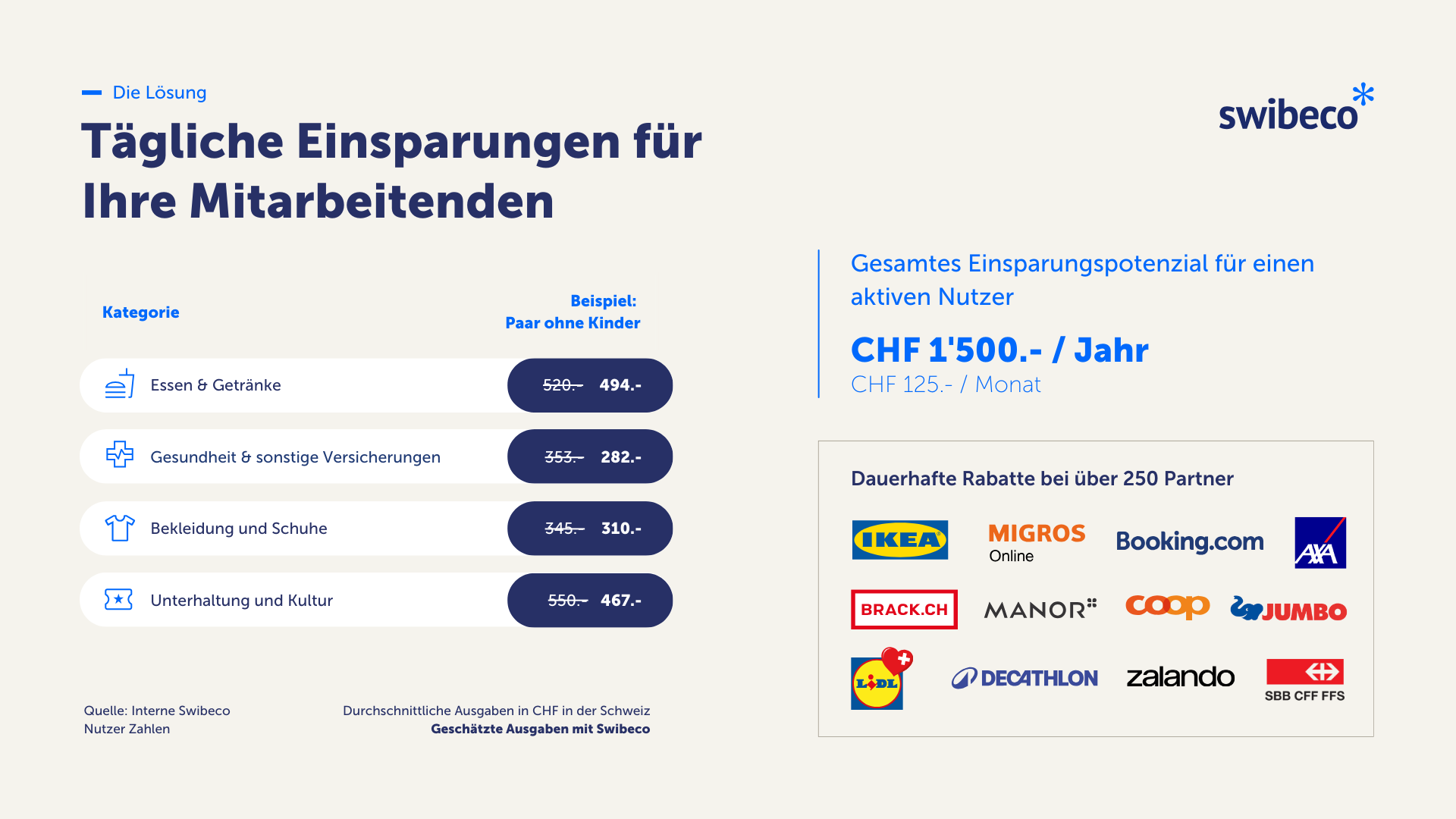 SWI_P_SWIBECO_EINSPARUNGEN_DE