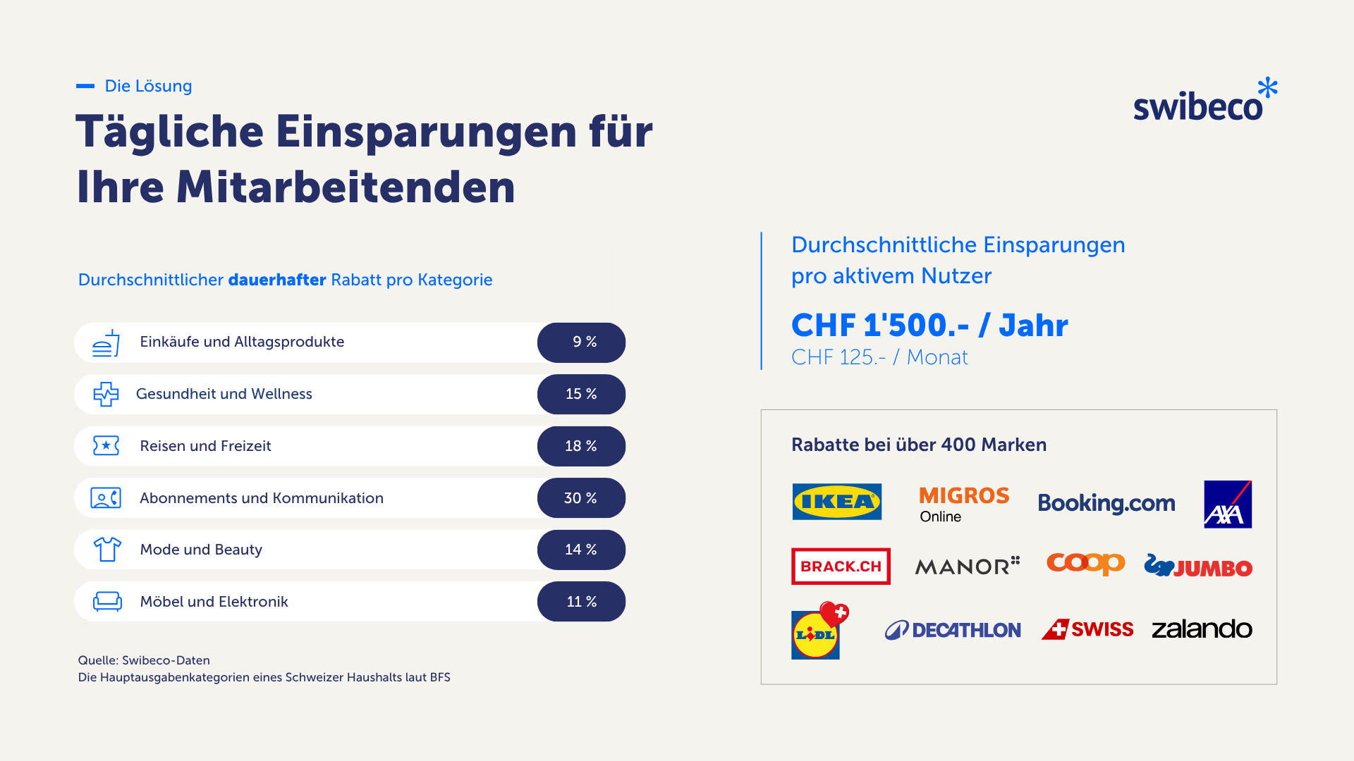 SWI_P_SWIBECO_EINSPARUNGEN_DE