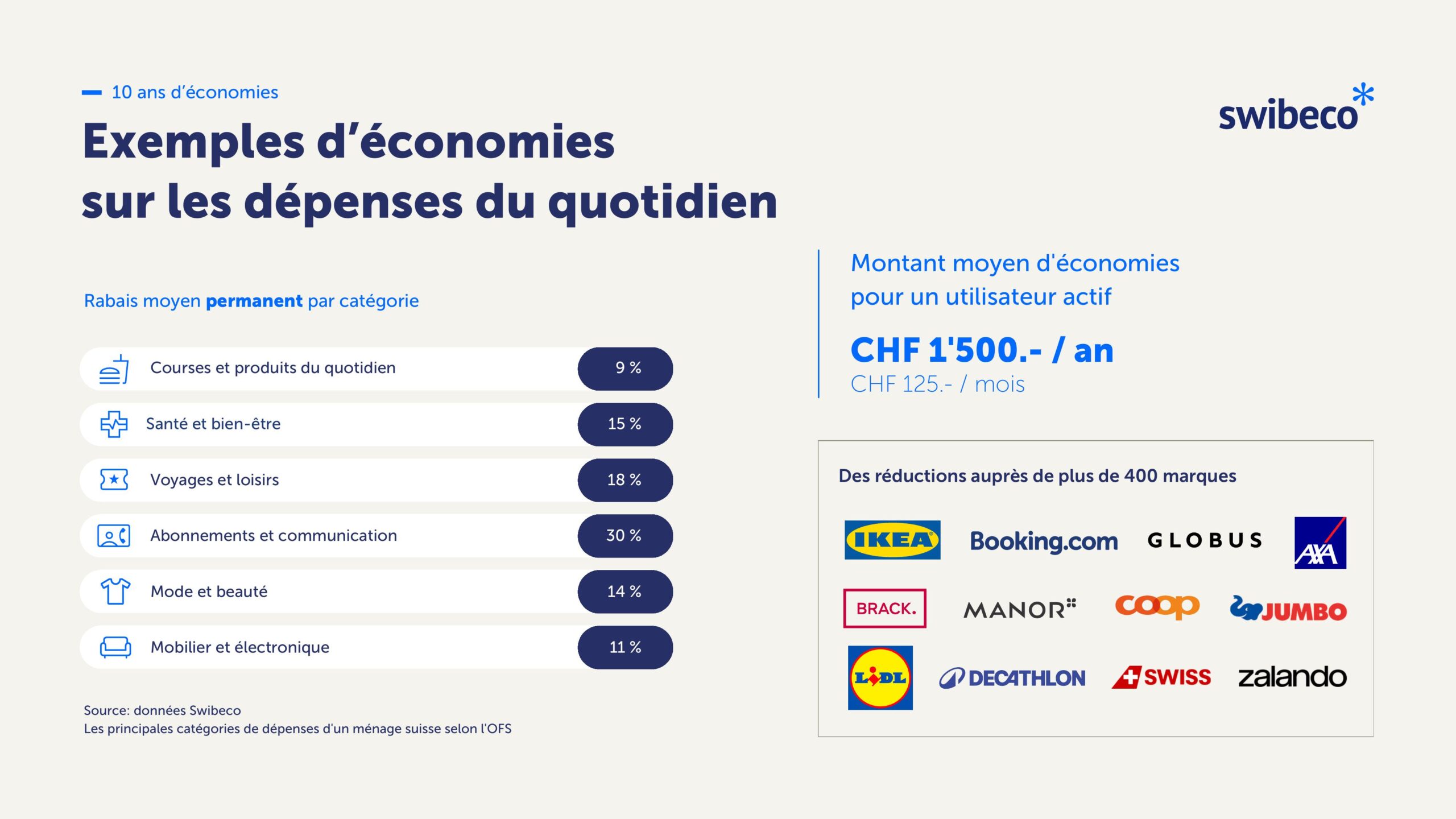 SWI_P_SWIBECO_SAVINGS_FR